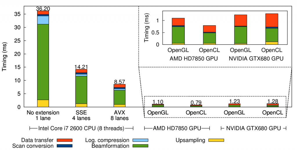 sasb_benchmark